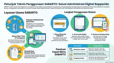 Berita Utama