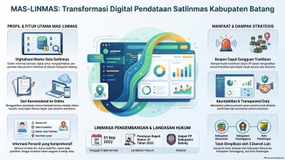 Berita Utama